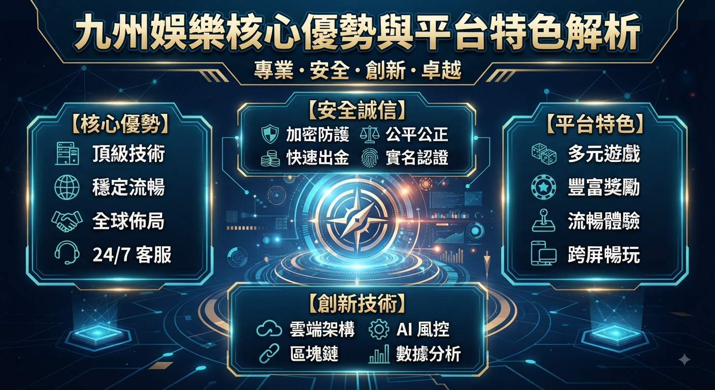 這是一張以「九州娛樂核心優勢與平台特色解析」為主題的科技感資訊圖表。 畫面採用深藍色背景,並結合了霓虹光效框線以及象徵專業與安全的核心優勢圖標。